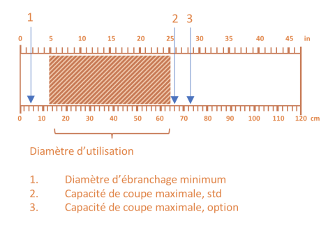 Tête d'abattage 7000